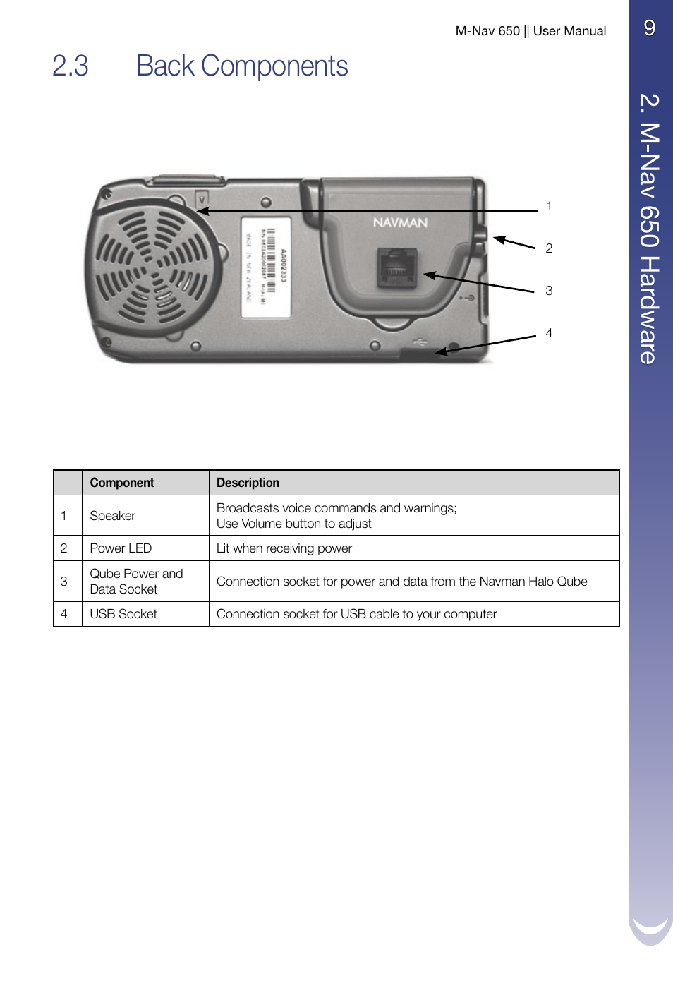 Back components, 3 back components, M -n av 6 50 h ard w are | Navman M-Nav 650 User Manual | Page 9 / 84