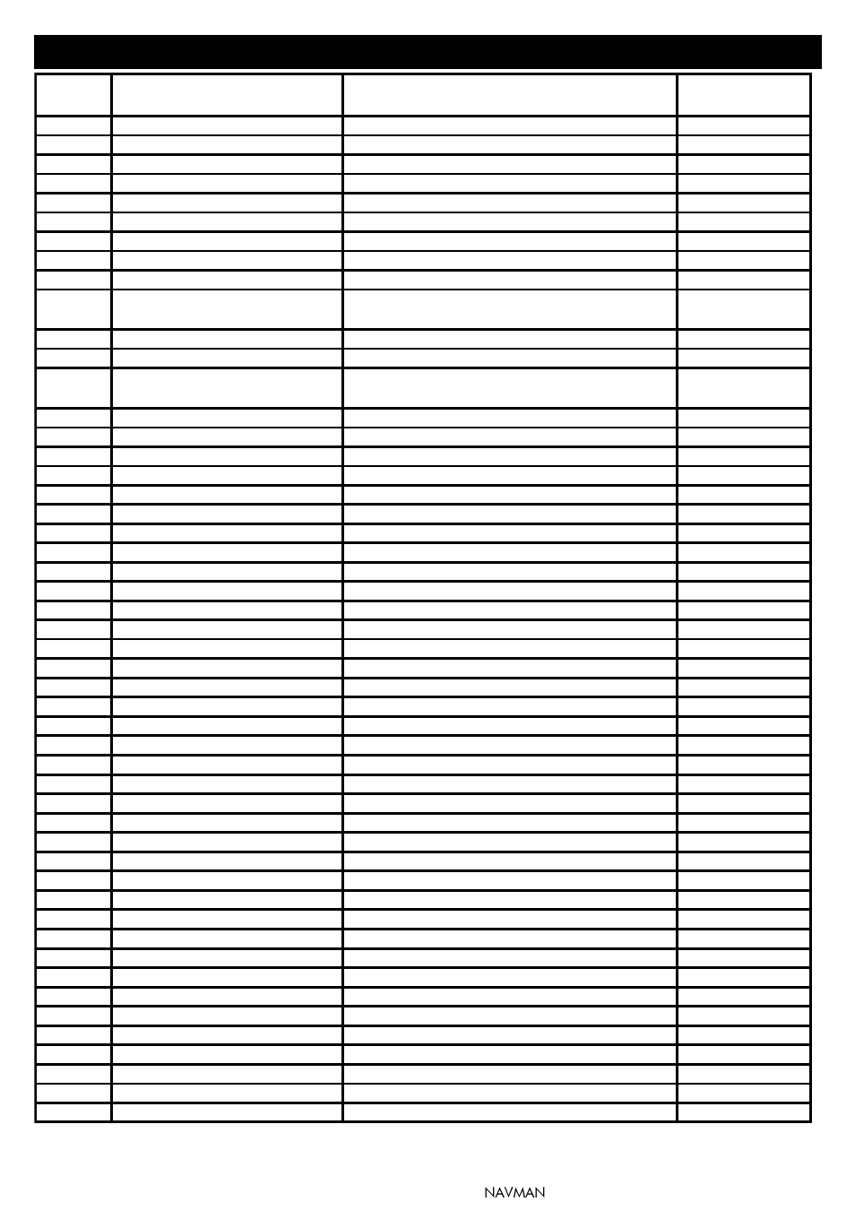 Appendix b - nmea function table | Navman 3100 User Manual | Page 12 / 16