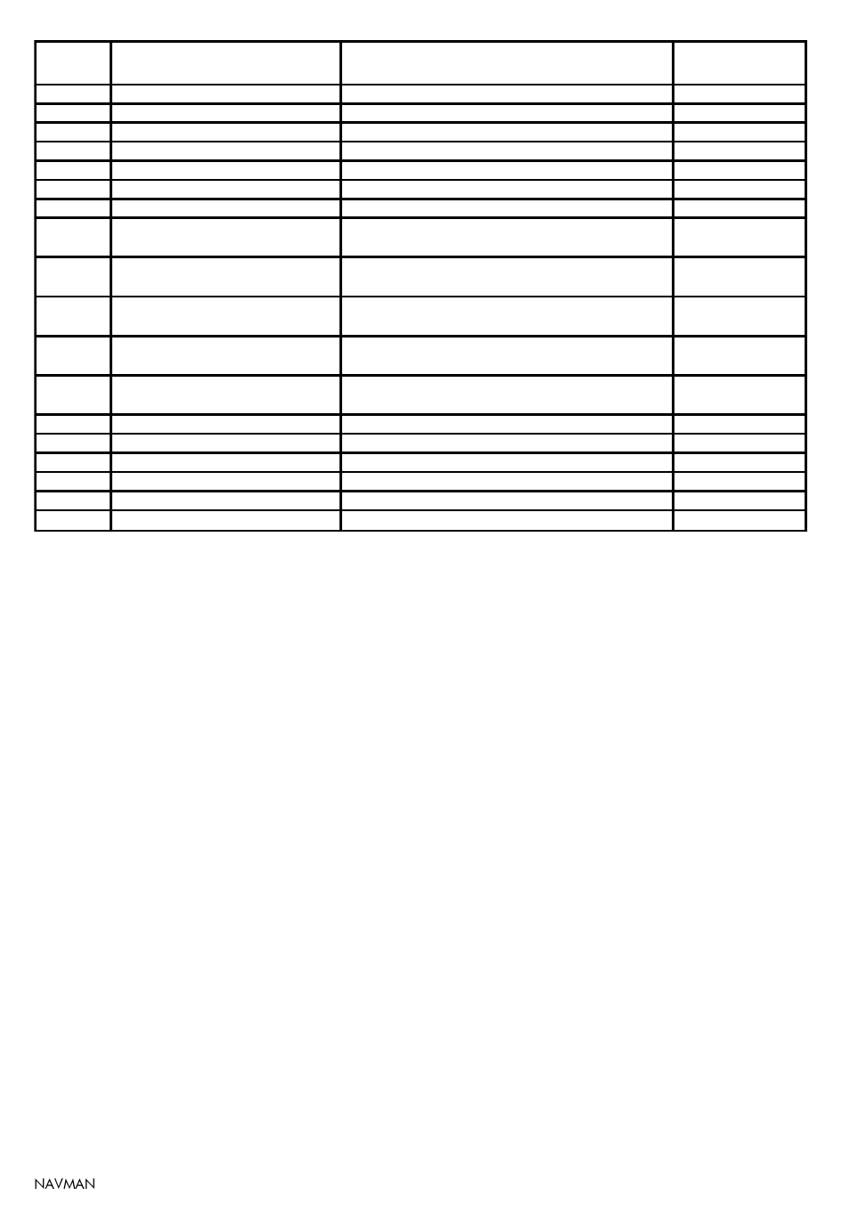 Navman 3100 User Manual | Page 13 / 16