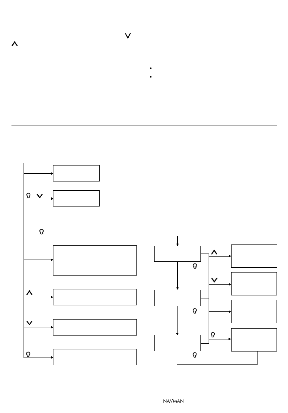 Navman 3100 User Manual | Page 6 / 16