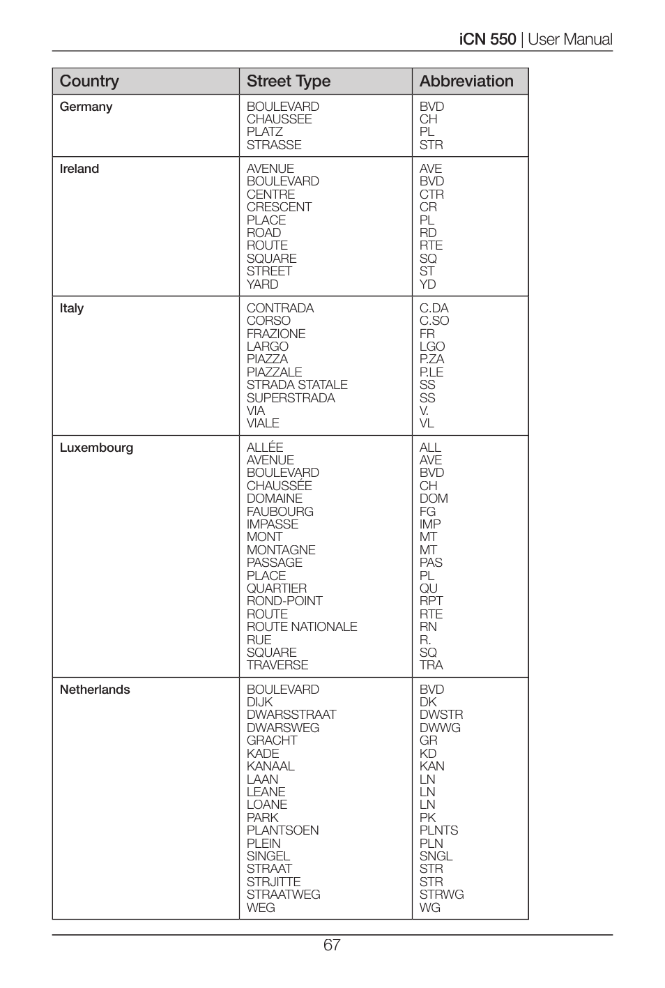 Navman ICN 550 User Manual | Page 67 / 72