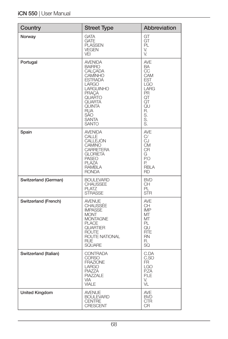 Navman ICN 550 User Manual | Page 68 / 72