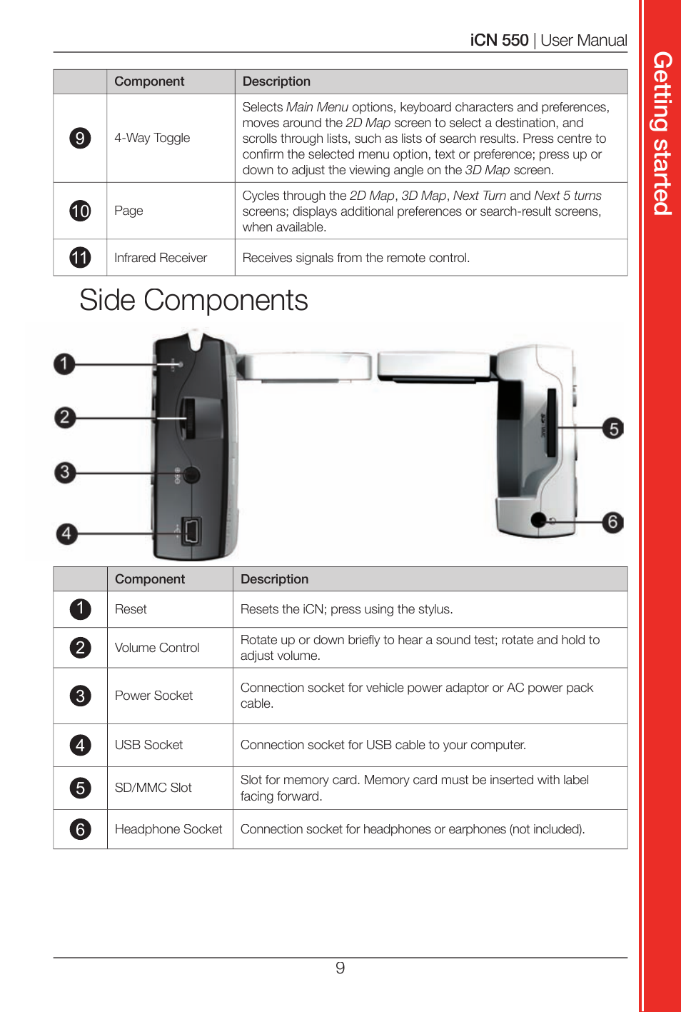 Side components, Get tin g s ta rte d | Navman ICN 550 User Manual | Page 9 / 72