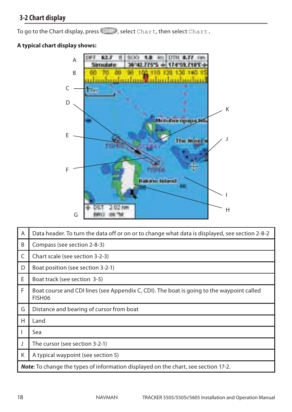 2 chart display | Navman 5605 User Manual | Page 18 / 68
