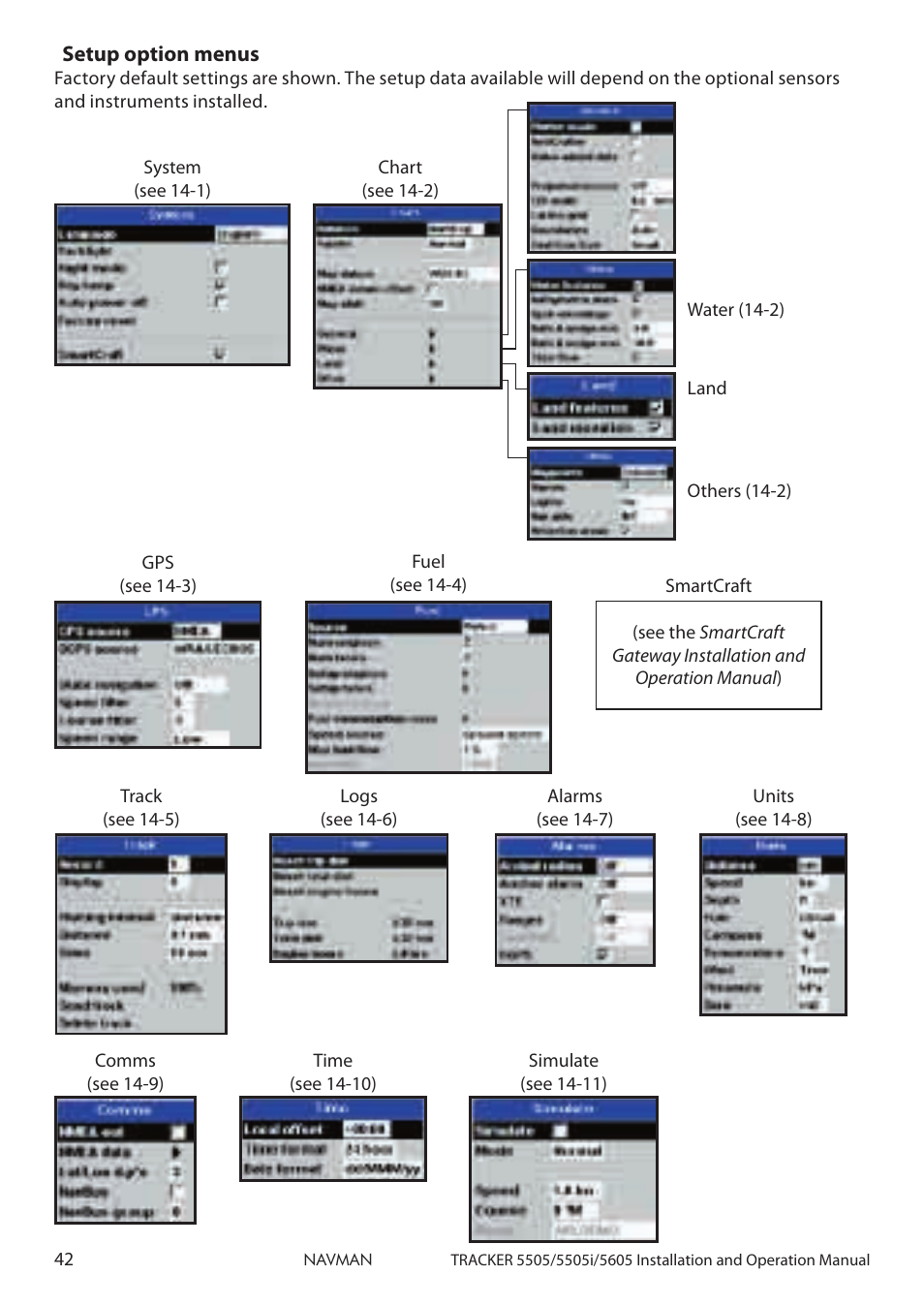 Navman 5605 User Manual | Page 42 / 68