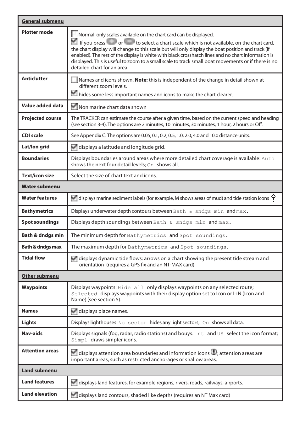 Navman 5605 User Manual | Page 45 / 68