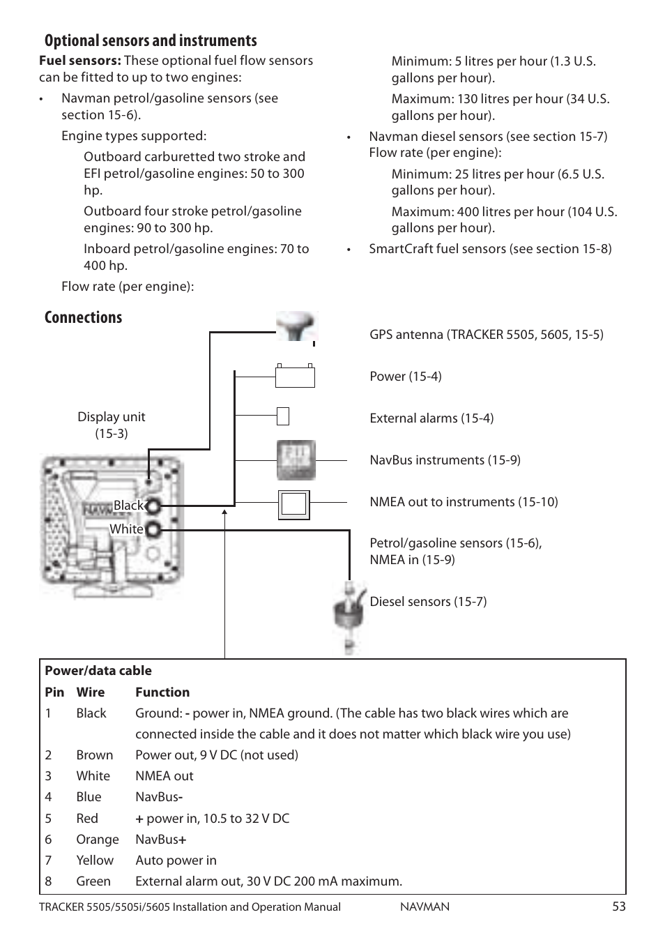 Optional sensors and instruments, Connections | Navman 5605 User Manual | Page 53 / 68