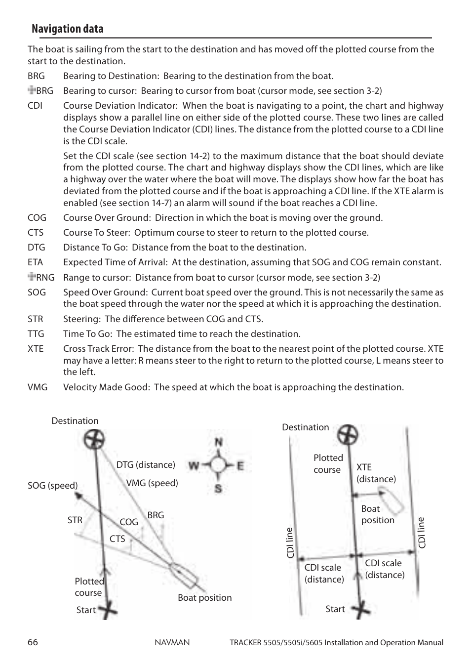 Navigation data | Navman 5605 User Manual | Page 66 / 68