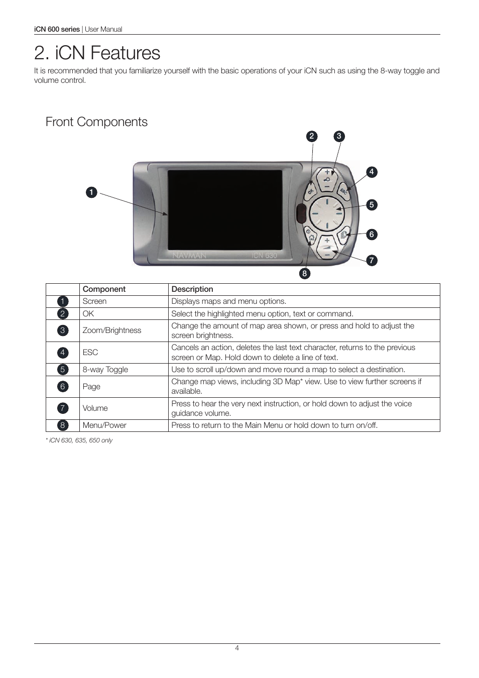 Icn features, Front components | Navman iCN 600series User Manual | Page 4 / 41