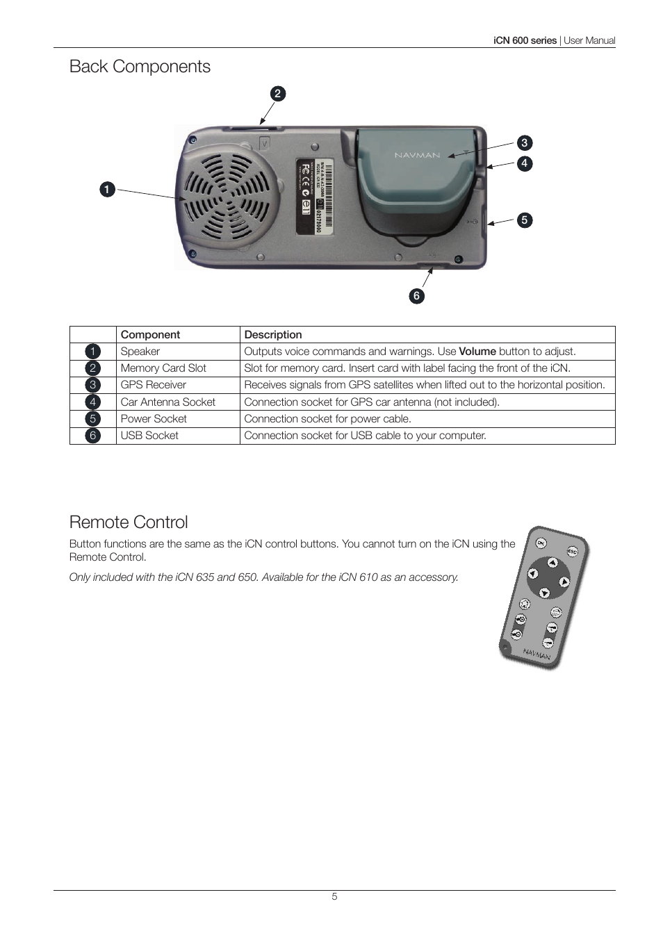 Back components, Remote control | Navman iCN 600series User Manual | Page 5 / 41