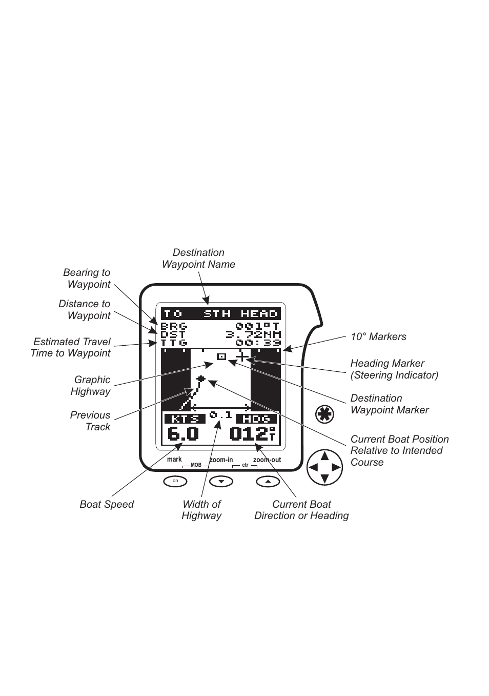 0 highway screen, Highway screen | Navman Tracker500/500i User Manual | Page 16 / 44