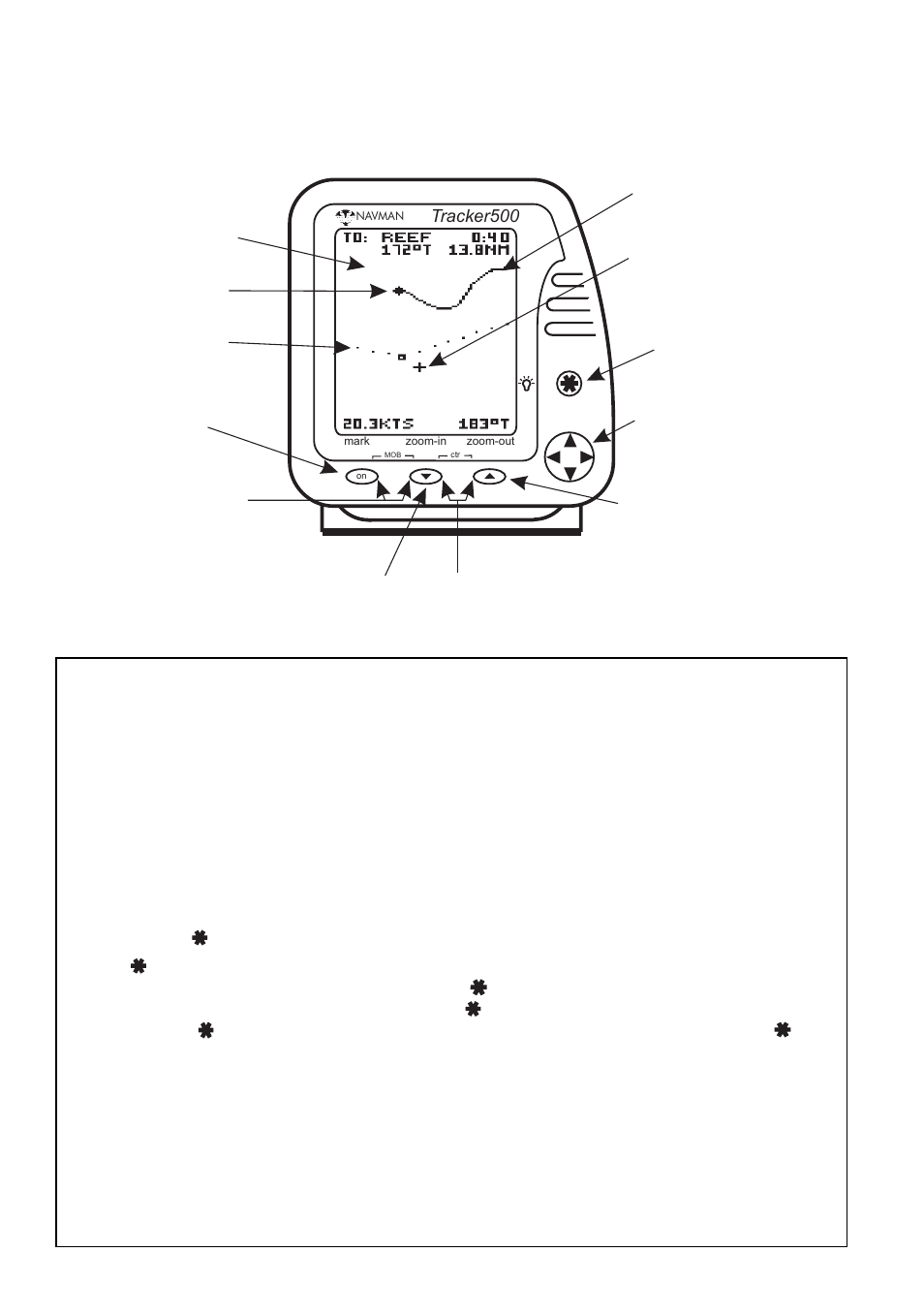 0 overview, Overview | Navman Tracker500/500i User Manual | Page 8 / 44