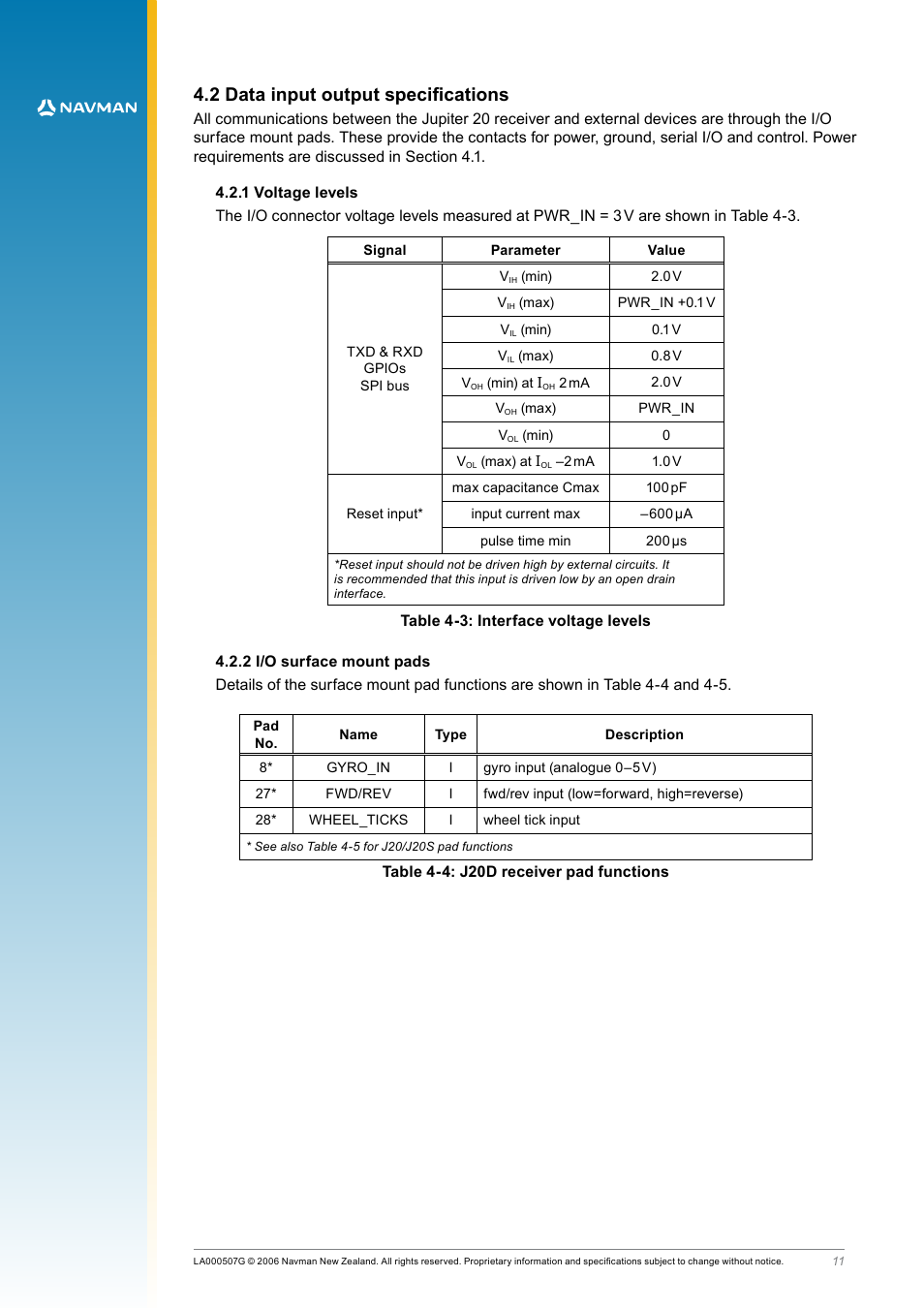 2 data input output specifications, 1 voltage levels, 2 i/o surface mount pads | Table 4‑3: interface voltage levels, Table 4‑4: j20d receiver pad functions | Navman LA000508 User Manual | Page 11 / 18