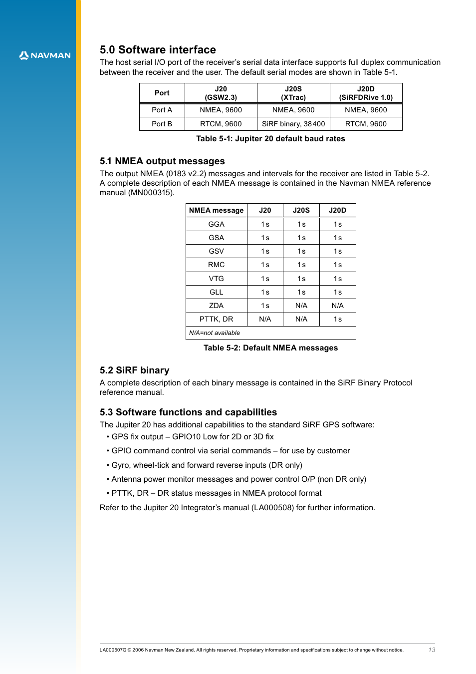 0 software interface, 1 nmea output messages, 2 sirf binary | 3 software functions and capabilities, Table 5‑1: jupiter 20 default baud rates, Table 5‑2: default nmea messages | Navman LA000508 User Manual | Page 13 / 18