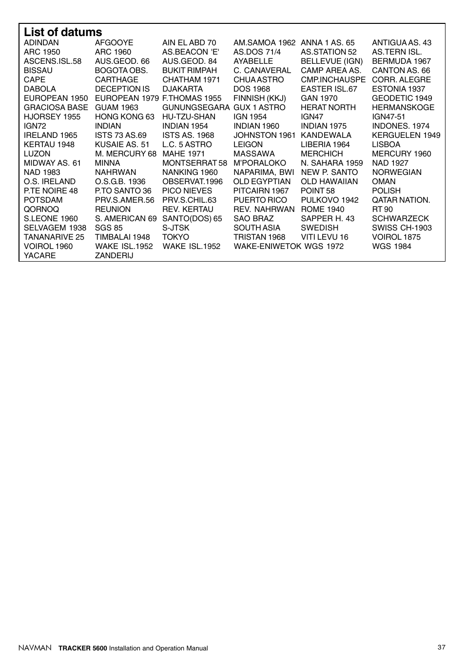 List of datums | Navman tracker plotter TRACKER 5600 User Manual | Page 37 / 42