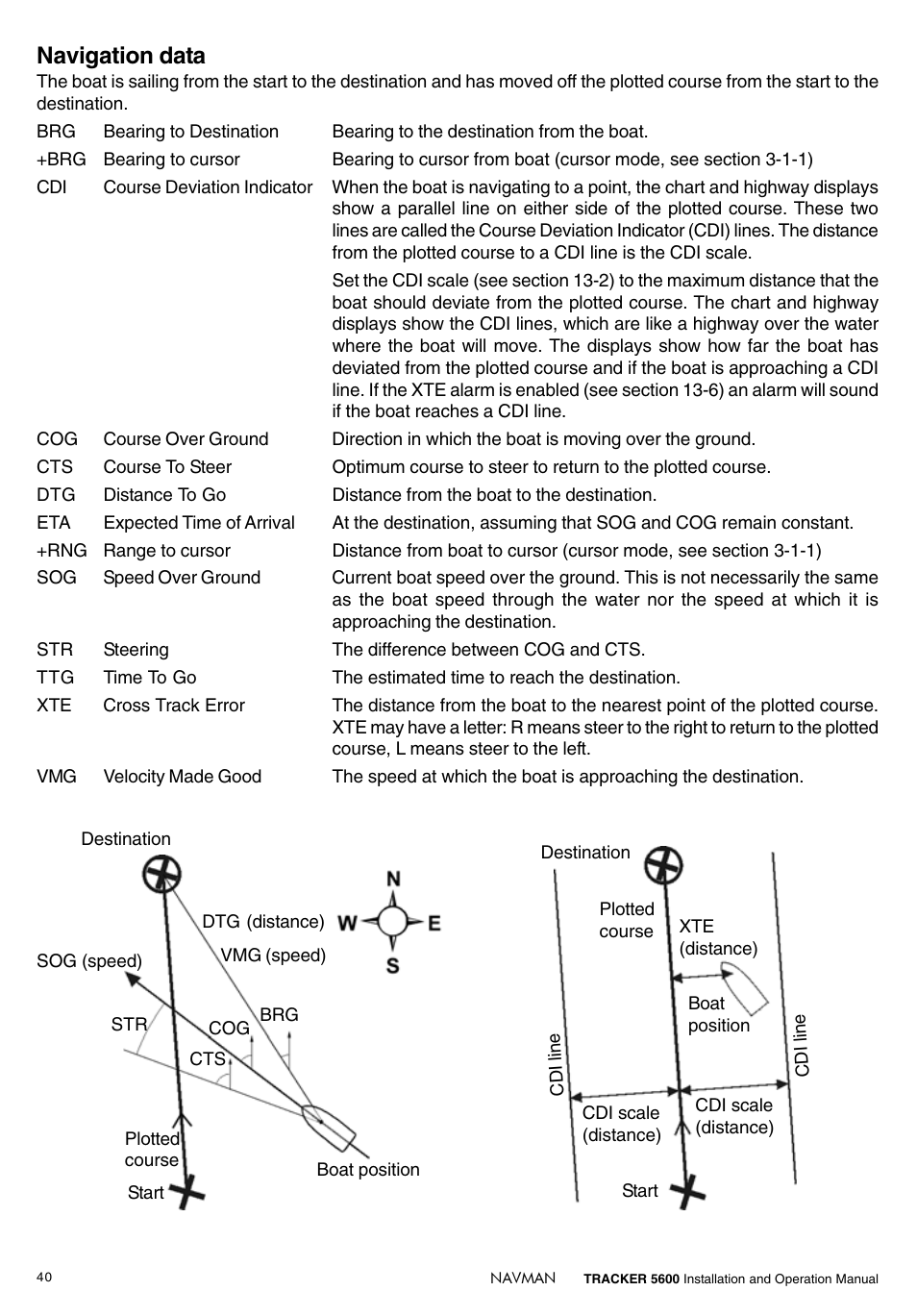 Navigation data | Navman tracker plotter TRACKER 5600 User Manual | Page 40 / 42