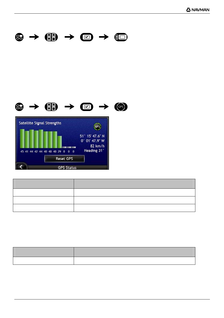 Screen display, Gps status, Resetting your gps fix | Navman iCN700 User Manual | Page 100 / 124