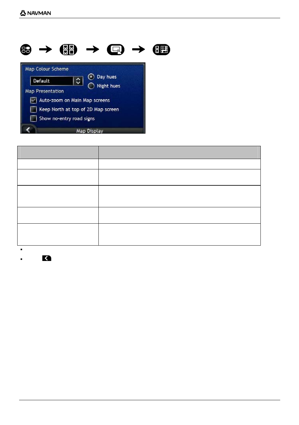 Map display, If you want to... then | Navman iCN700 User Manual | Page 105 / 124