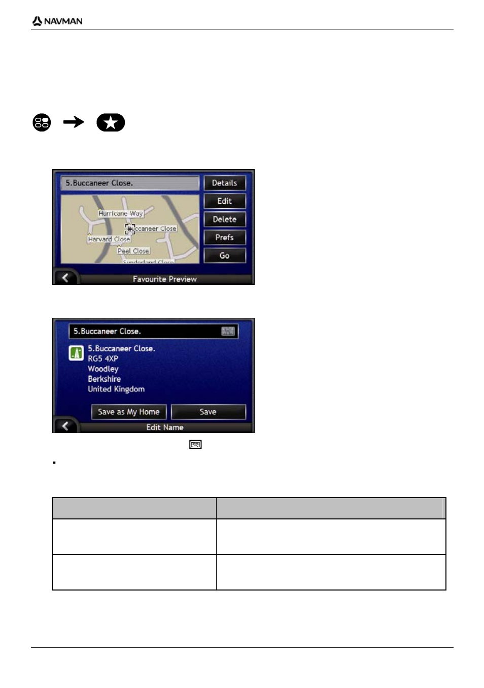 How do i edit the name of a favourite, If you want to ... then | Navman iCN700 User Manual | Page 53 / 124