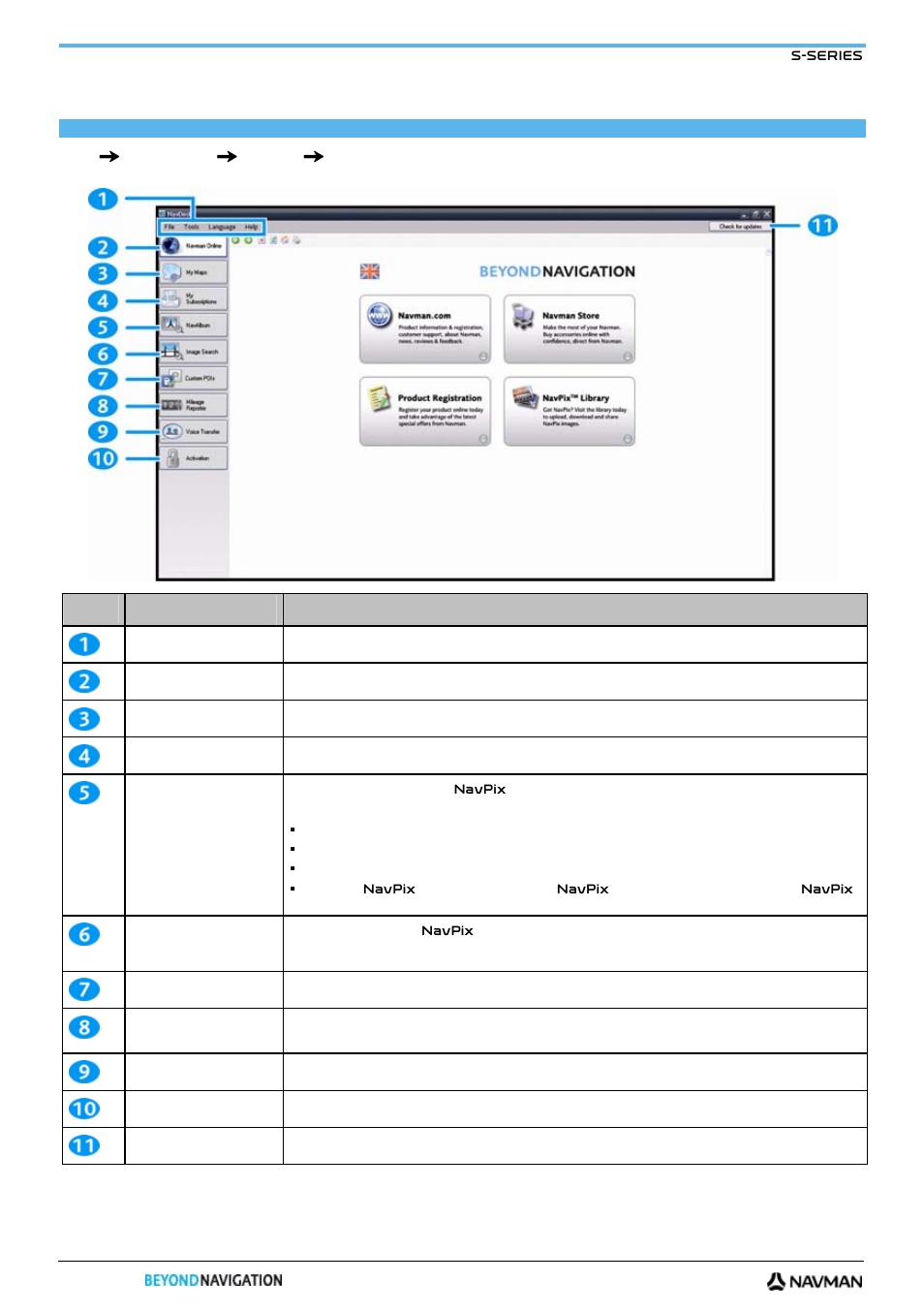 Navdesk features, How do i keep navdesk up-to-date | Navman S-Series User Manual | Page 102 / 133