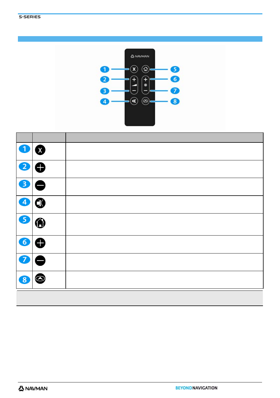 Remote control | Navman S-Series User Manual | Page 127 / 133