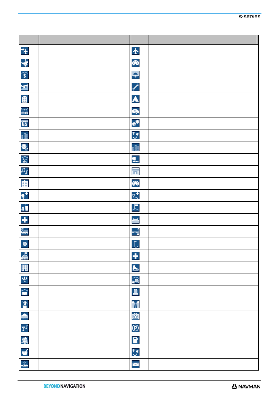 Point of interest categories | Navman S-Series User Manual | Page 128 / 133