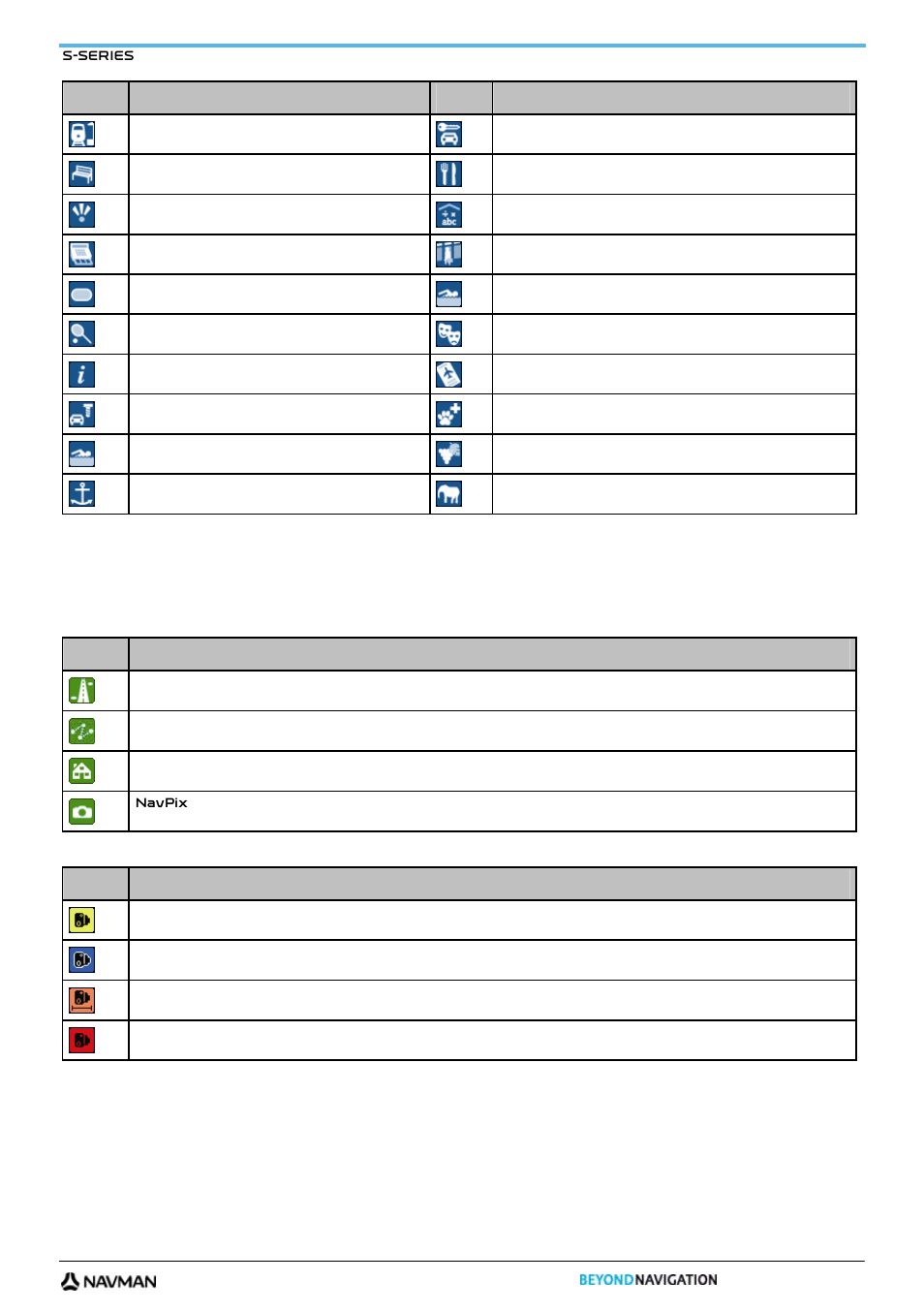Branded points of interest, Point of interest categories by navman, Point of interest categories by subscription | Navman S-Series User Manual | Page 129 / 133