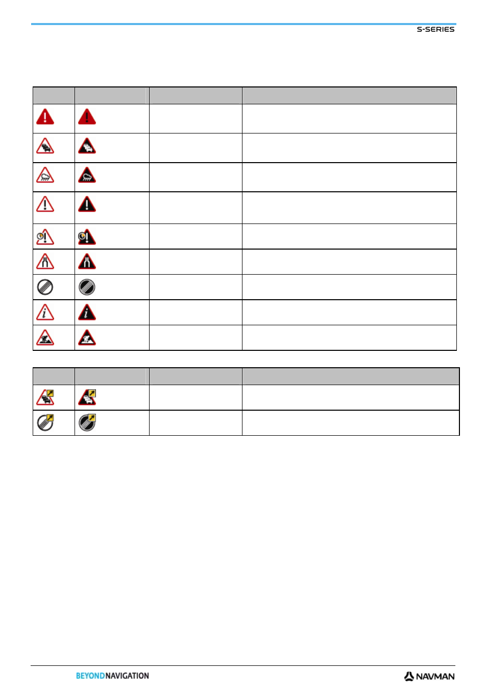Traffic and other tmc events | Navman S-Series User Manual | Page 130 / 133