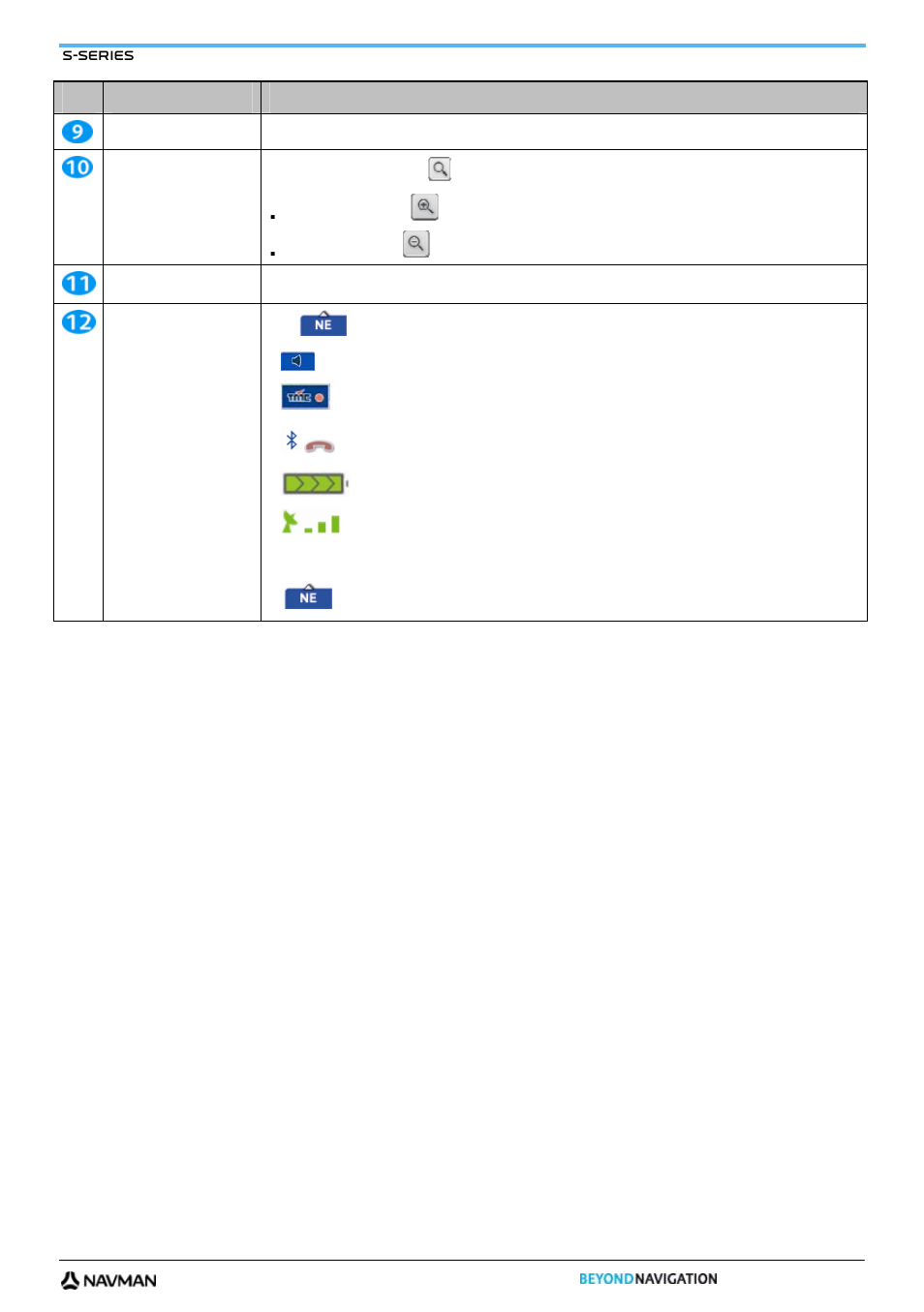 Navman S-Series User Manual | Page 35 / 133