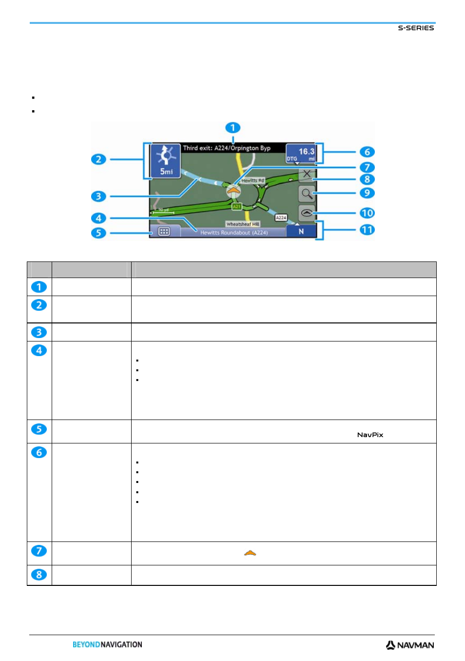 2d map screen | Navman S-Series User Manual | Page 36 / 133