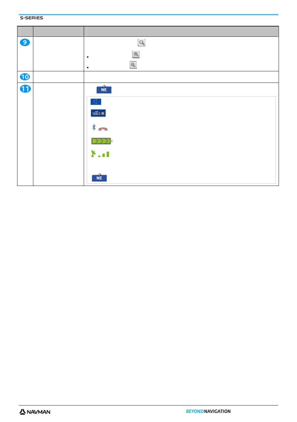 Navman S-Series User Manual | Page 37 / 133