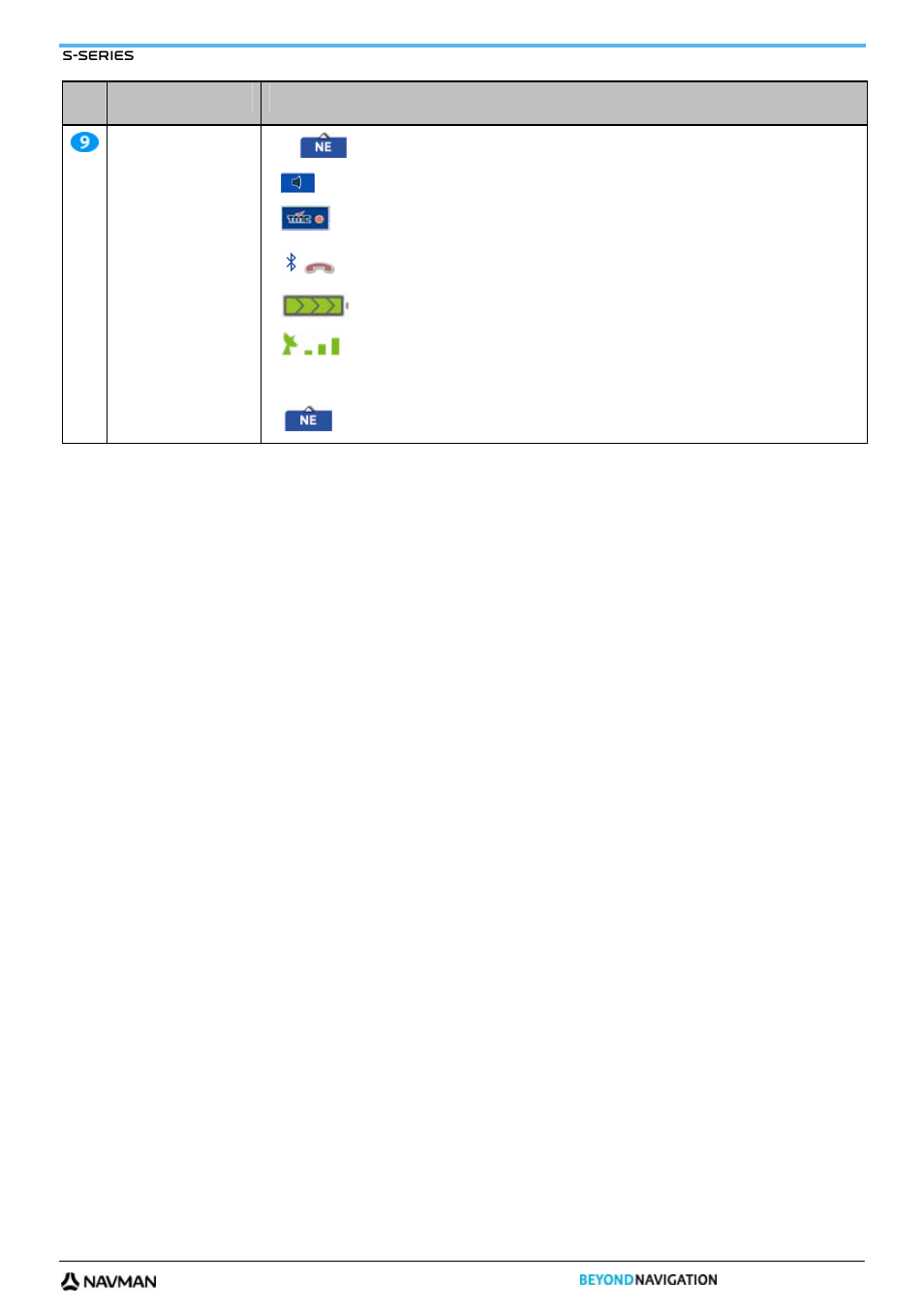 Navman S-Series User Manual | Page 39 / 133