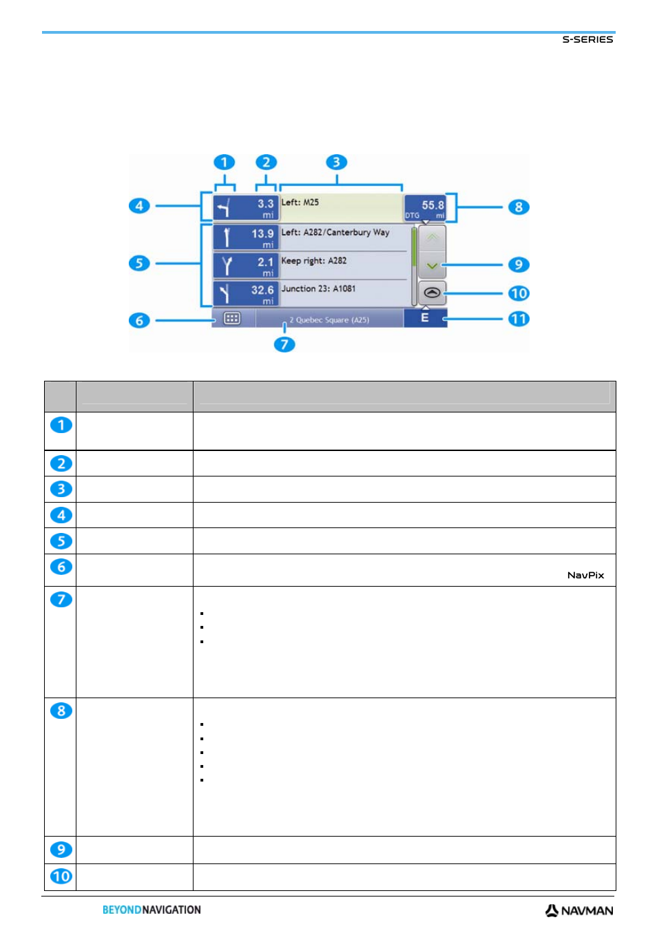 Turn-by-turn screen | Navman S-Series User Manual | Page 42 / 133