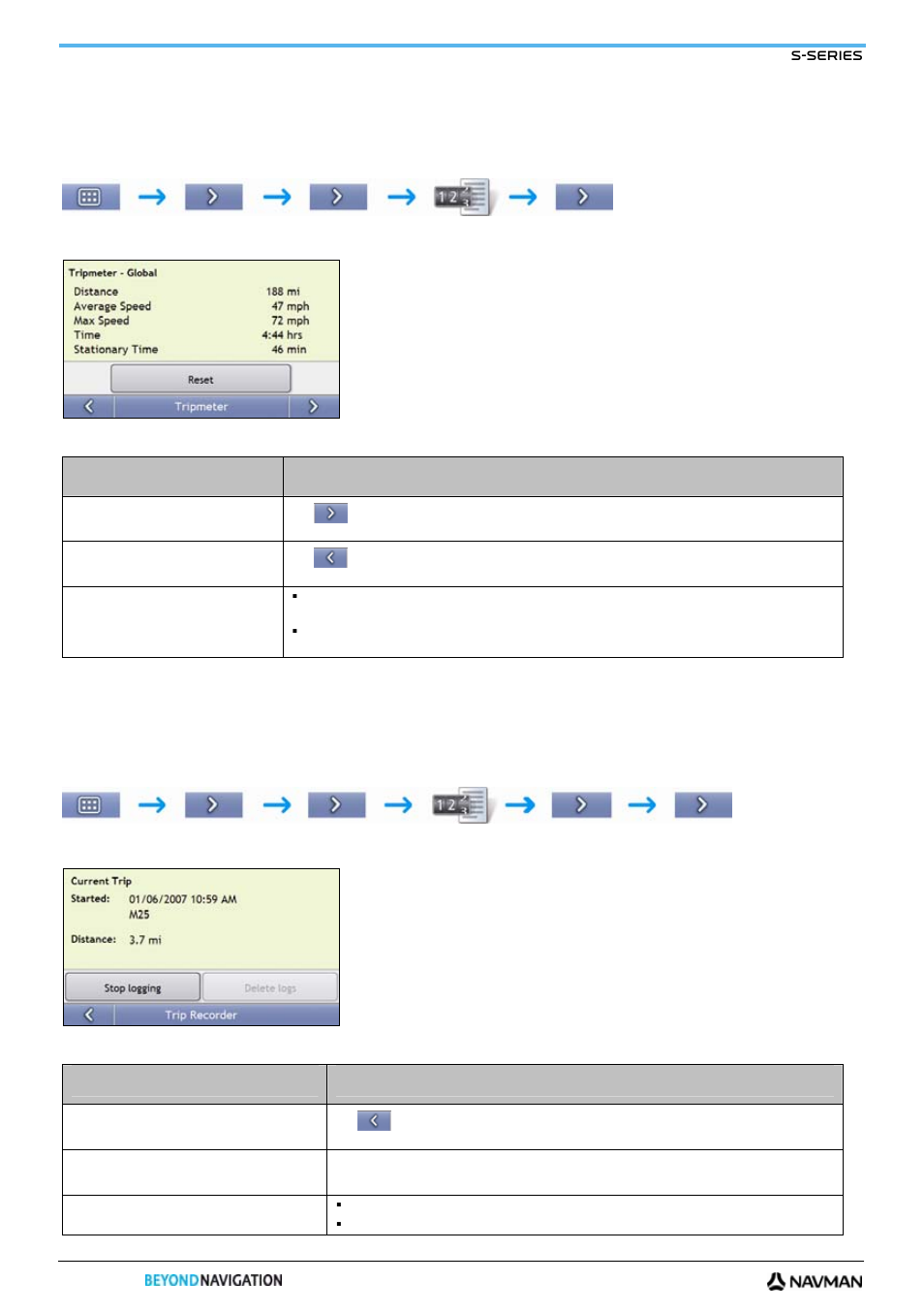 How do i view statistics of my trips to date, How do i view my trip logs | Navman S-Series User Manual | Page 48 / 133