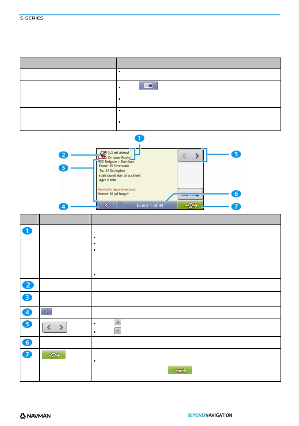How do i view traffic details, How do i view the event details screen | Navman S-Series User Manual | Page 67 / 133