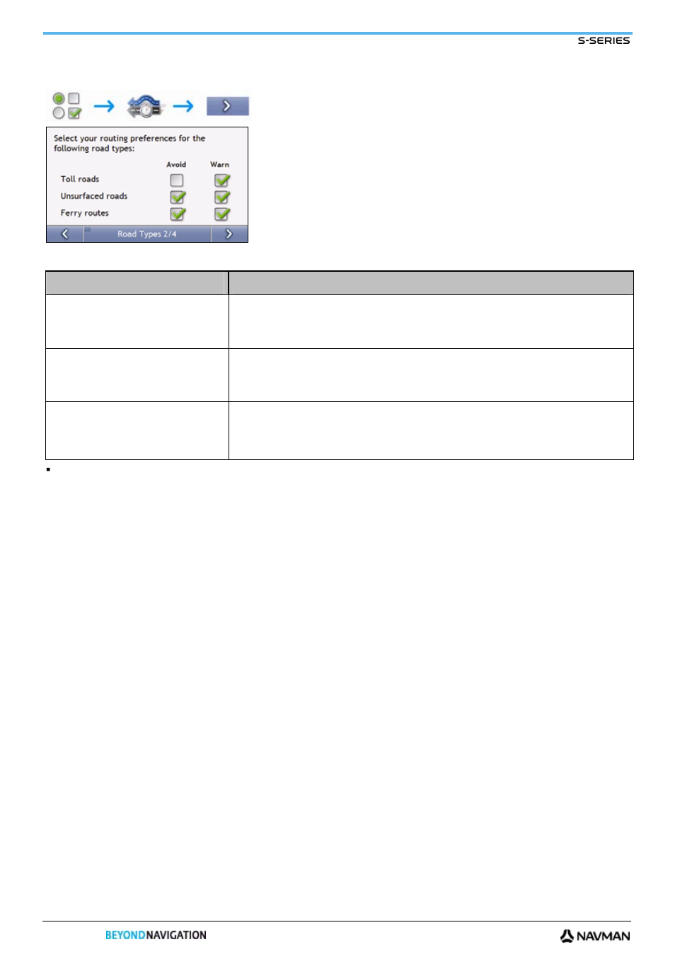 Road types 2/4 | Navman S-Series User Manual | Page 72 / 133