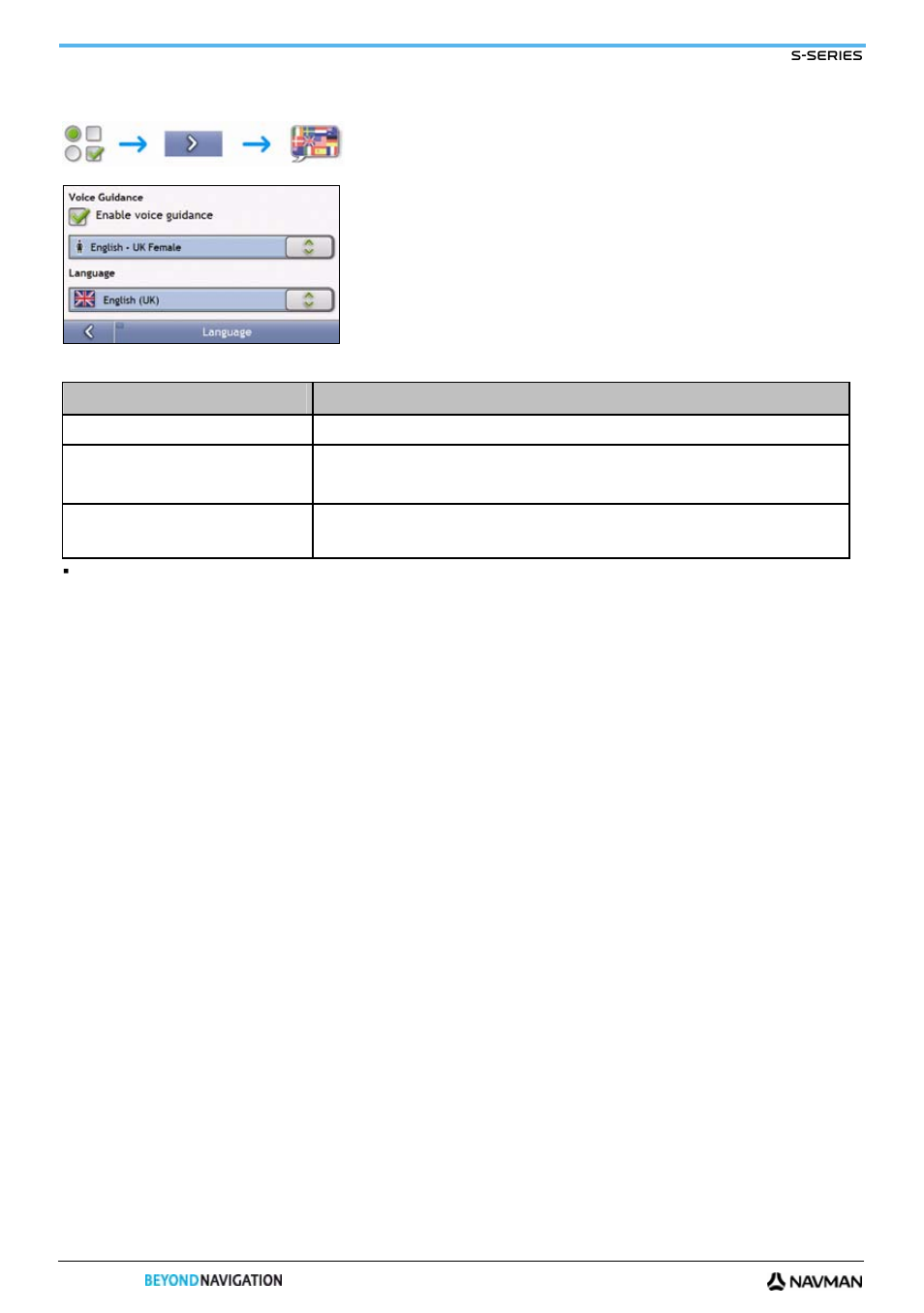 Language | Navman S-Series User Manual | Page 84 / 133