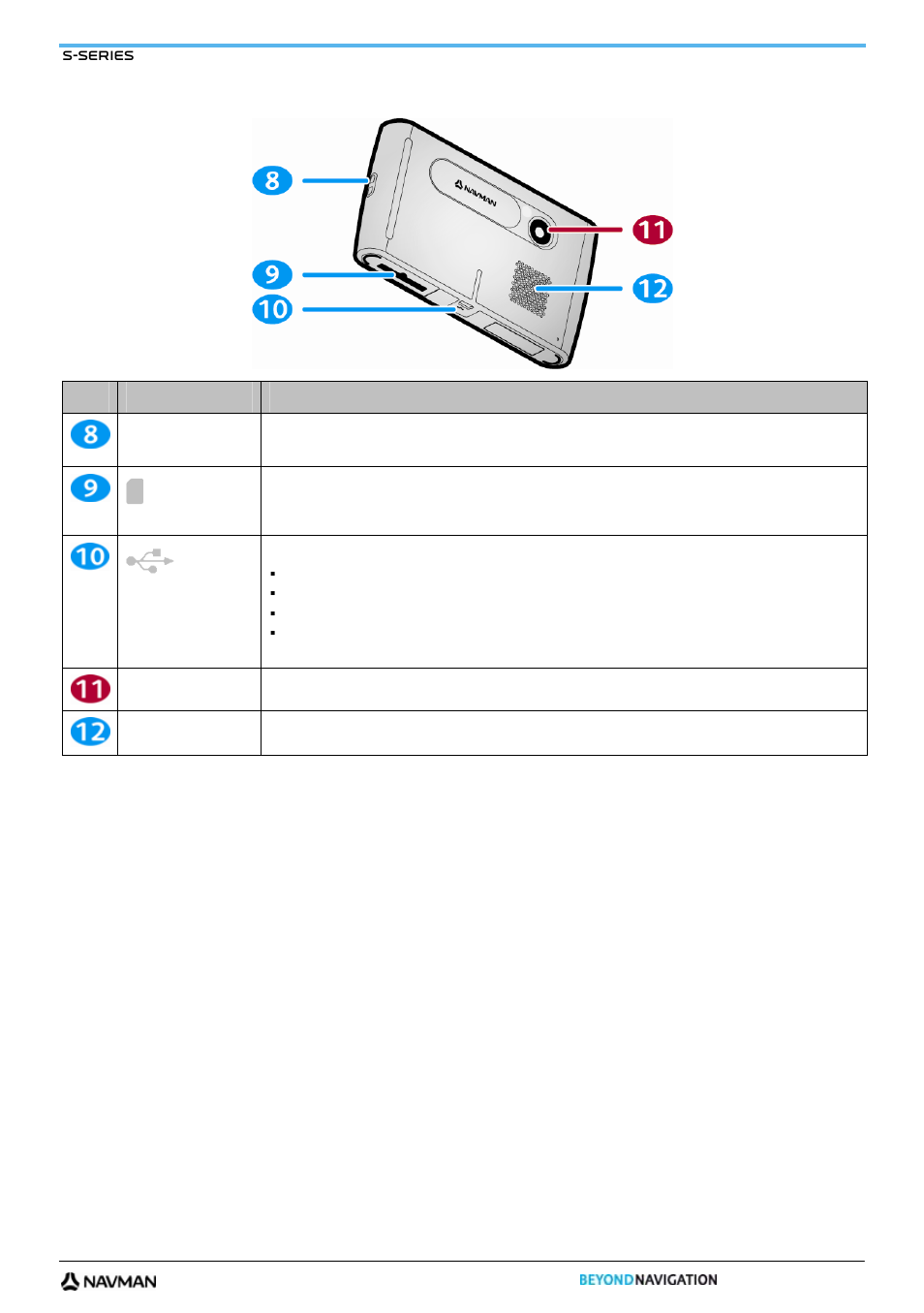 Navman S-Series User Manual | Page 9 / 133