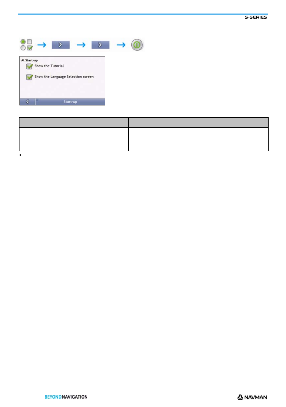 Start-up | Navman S-Series User Manual | Page 92 / 133