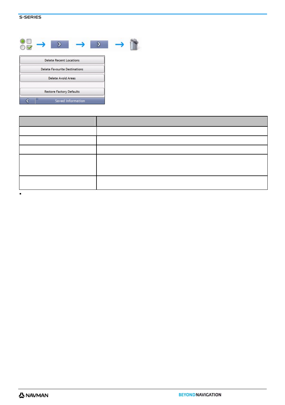 Saved info | Navman S-Series User Manual | Page 93 / 133