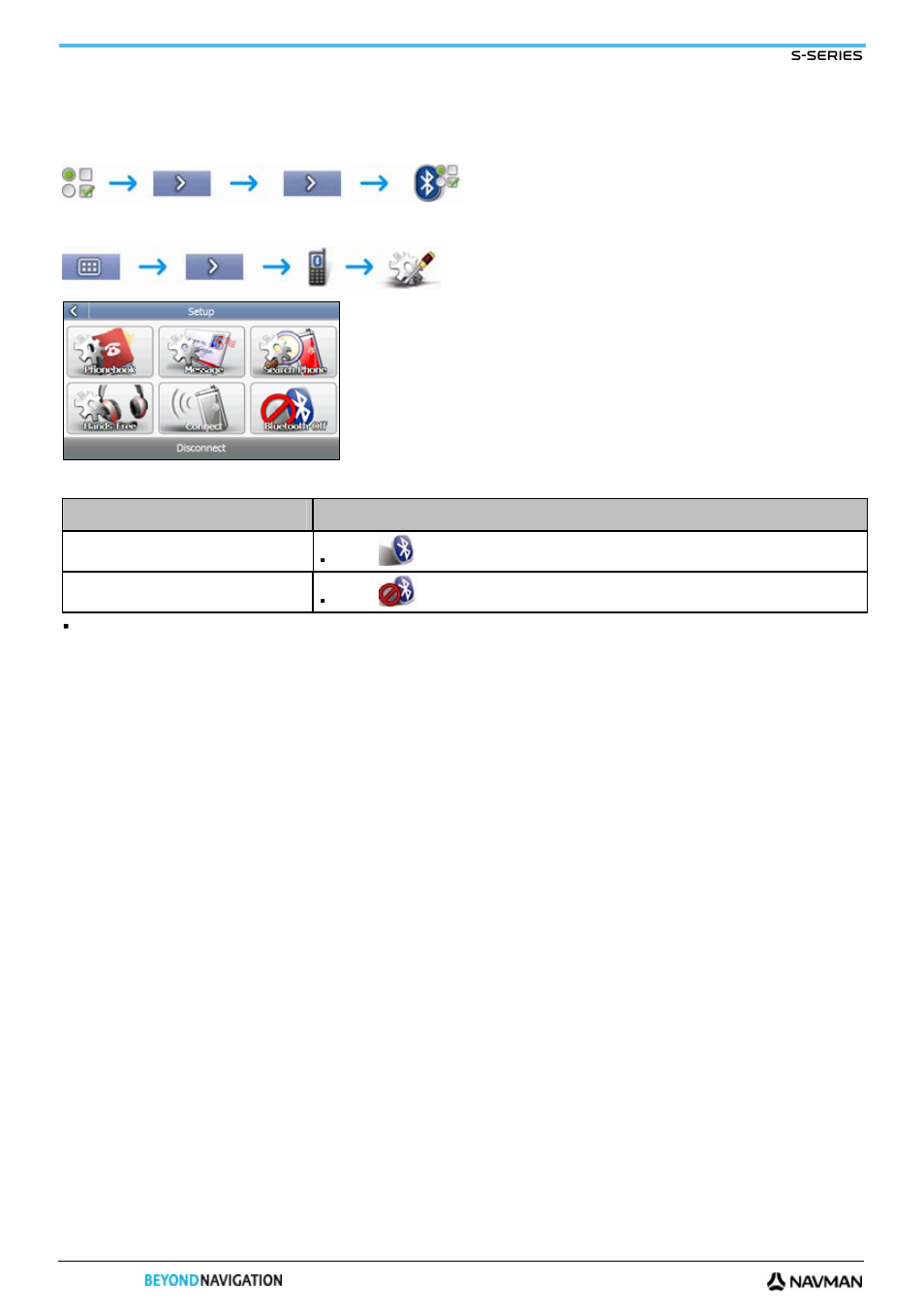 Bluetooth settings, Bluetooth on/off | Navman S-Series User Manual | Page 94 / 133