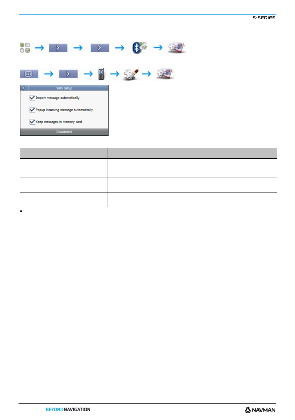 Sms setup | Navman S-Series User Manual | Page 96 / 133