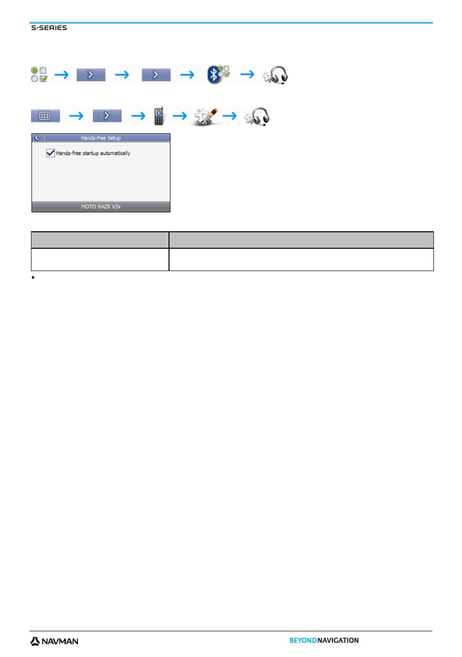 Hands-free setup | Navman S-Series User Manual | Page 97 / 133