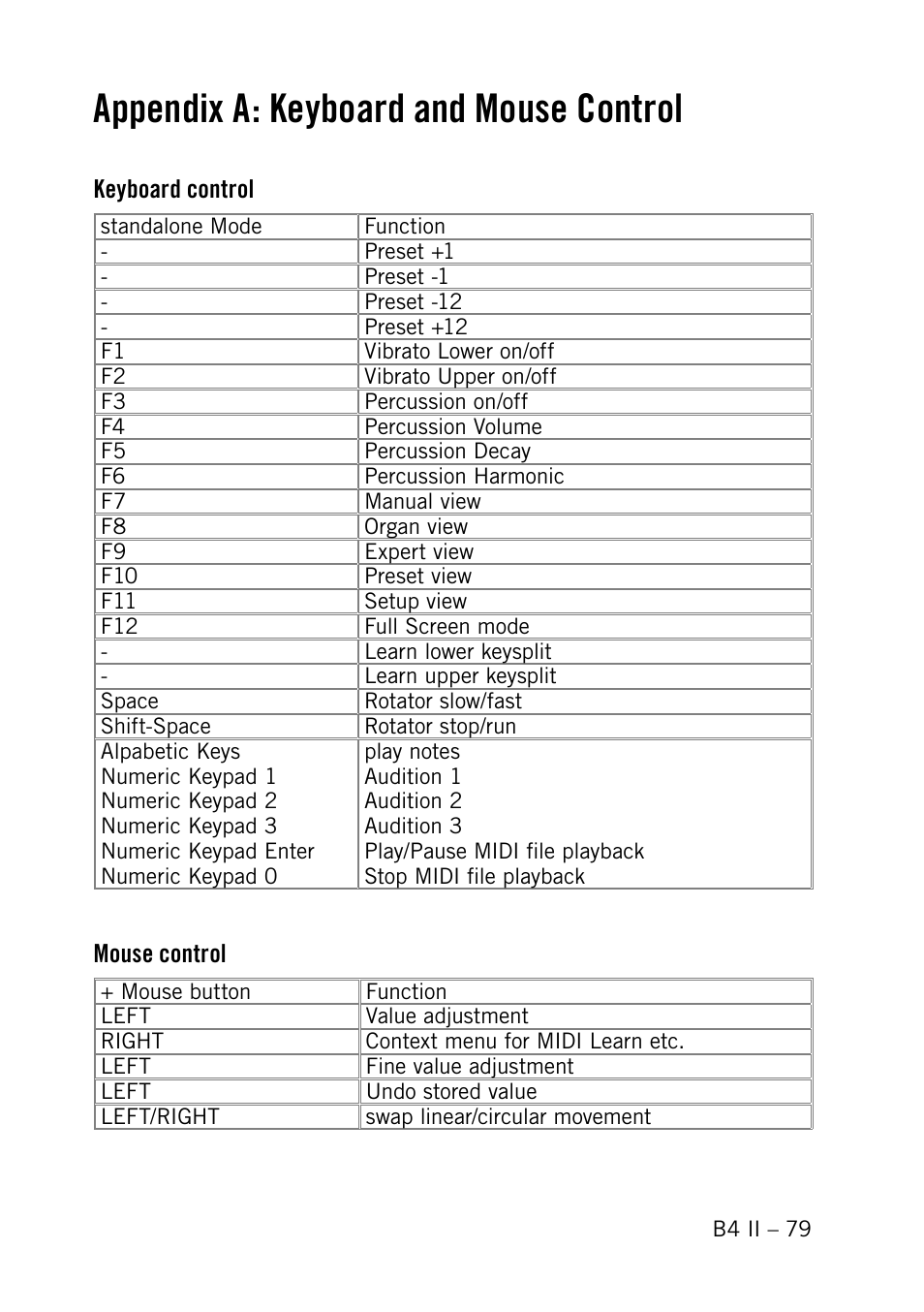 Appendix a: keyboard and mouse control, Keyboard control, Mouse control | Native Instruments B4 II User Manual | Page 79 / 88