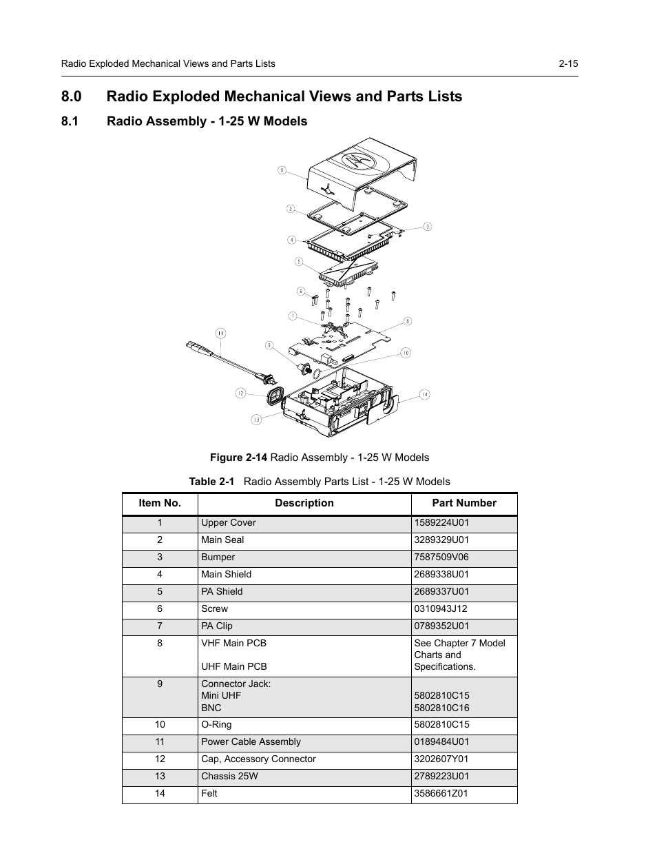 0 radio exploded mechanical views and parts lists, 1 radio assembly - 1-25 w models | Nikon RADIUS CM200 User Manual | Page 29 / 70