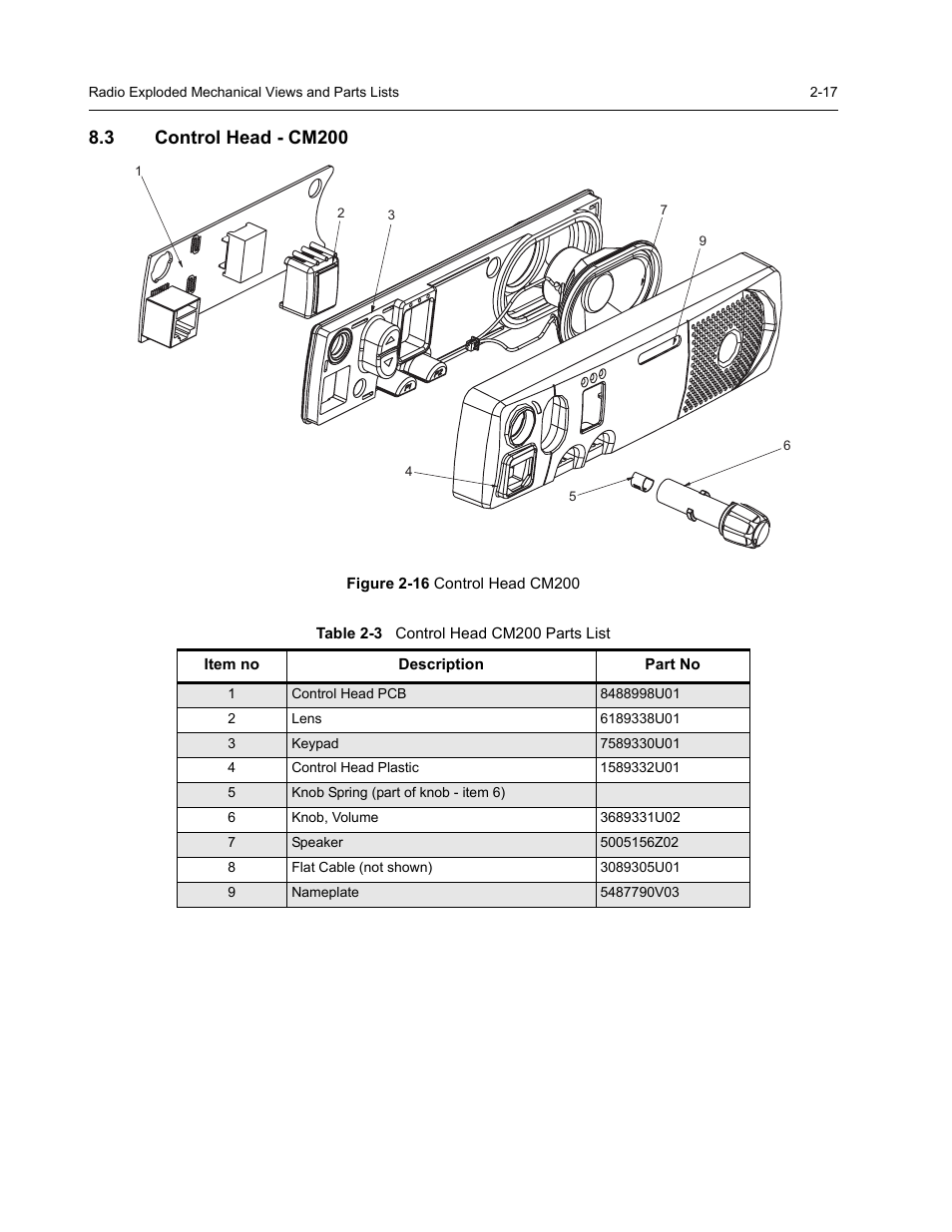 3 control head - cm200 | Nikon RADIUS CM200 User Manual | Page 31 / 70