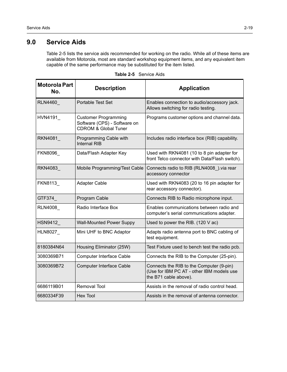 0 service aids | Nikon RADIUS CM200 User Manual | Page 33 / 70