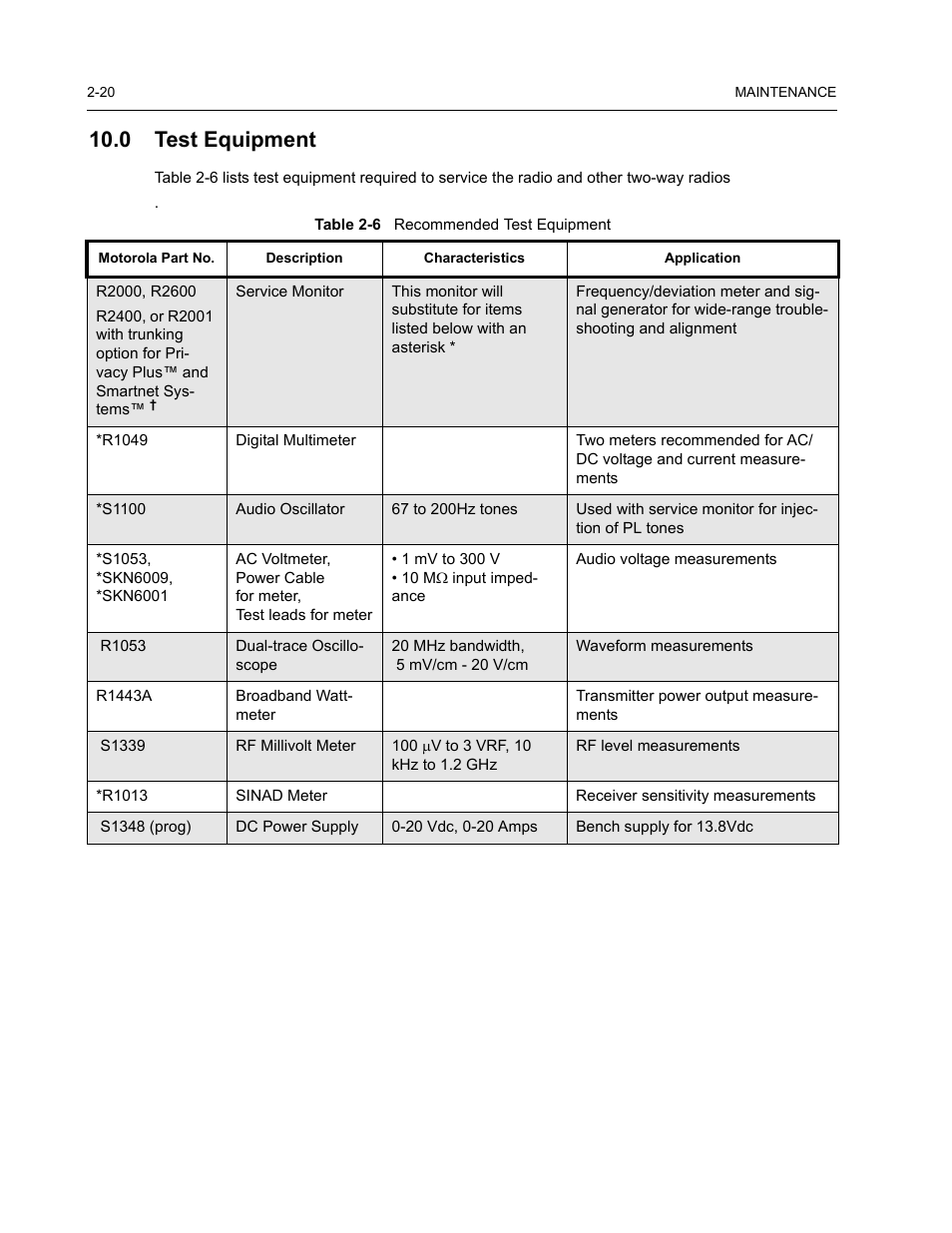 0 test equipment | Nikon RADIUS CM200 User Manual | Page 34 / 70