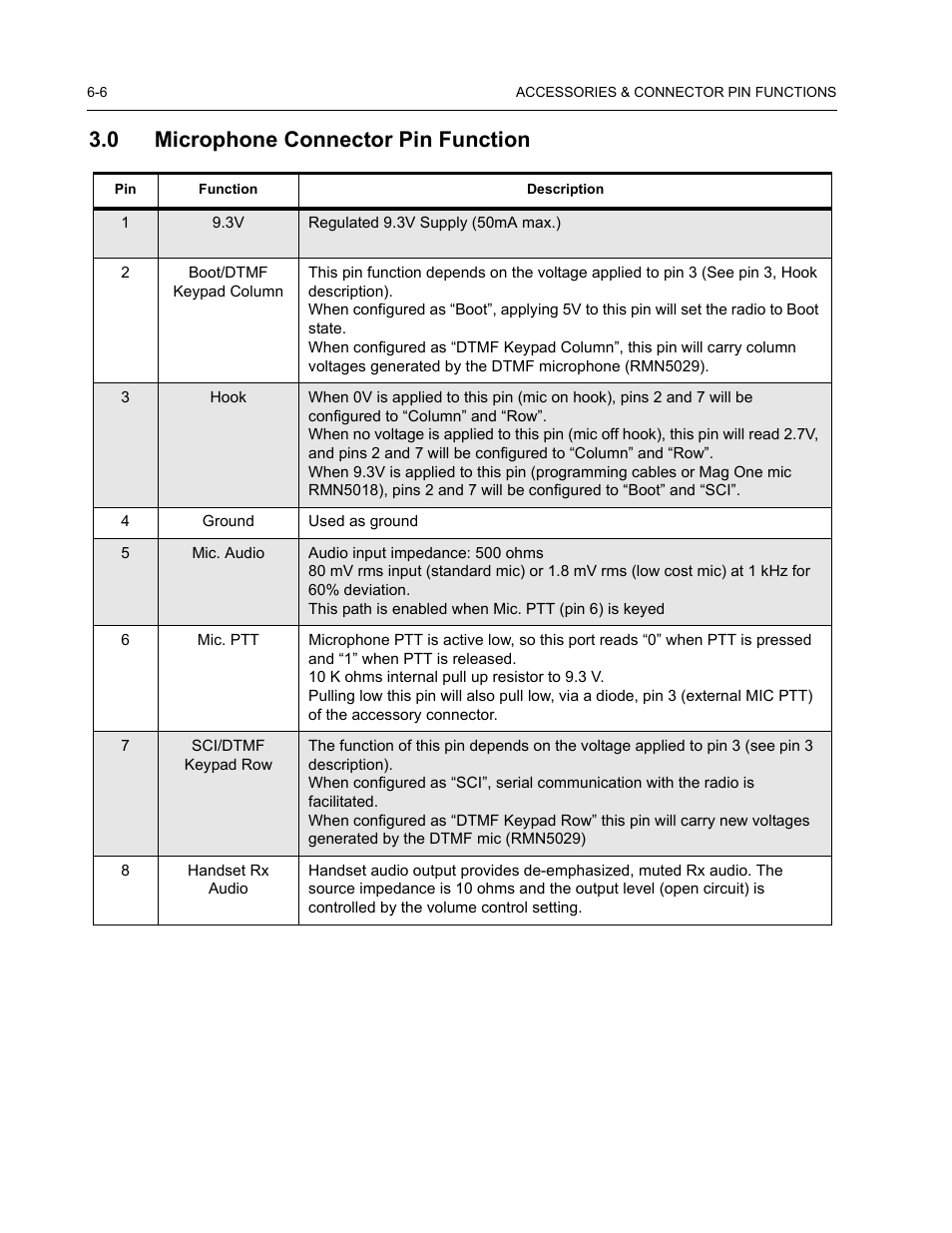 0 microphone connector pin function | Nikon RADIUS CM200 User Manual | Page 54 / 70