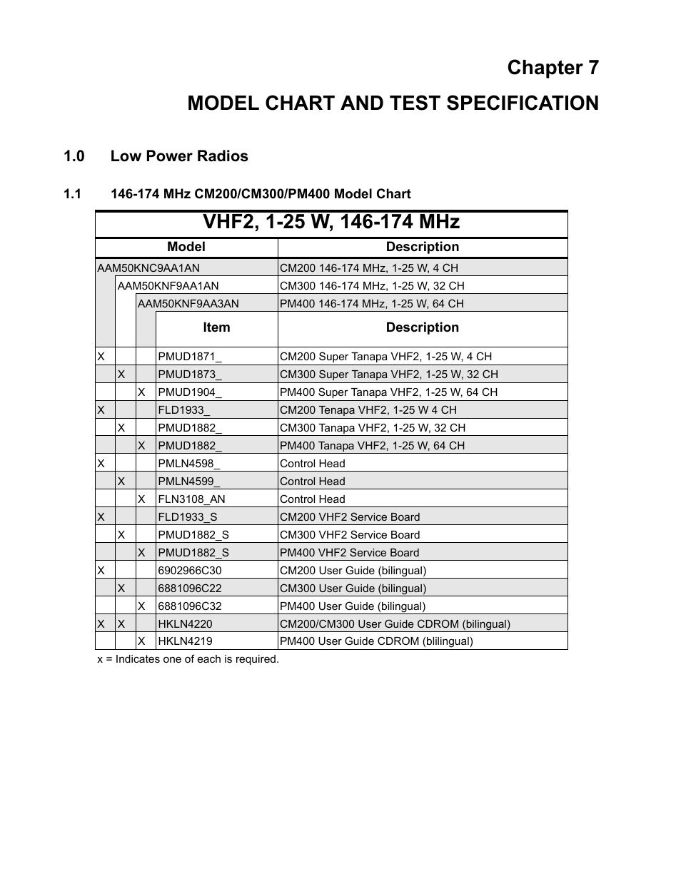 Chapter 7 chart-test specs, 0 low power radios, 1 146-174 mhz cm200/cm300/pm400 model chart | Chapter 7 model chart and test specification | Nikon RADIUS CM200 User Manual | Page 55 / 70